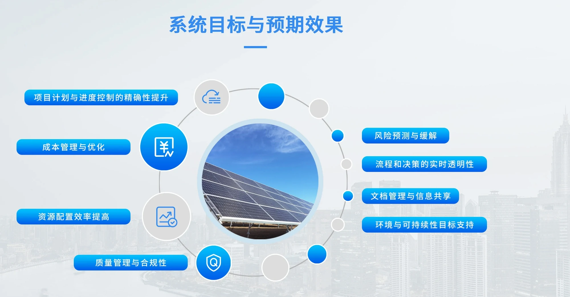 光伏电力企业数字化转型目标：项目计划与进度控制的精确性提升、成本管理与优化、资源配置效率提高、质量管理与合规性、风险预测与缓解、流程和决策的实时透明性、文档管理与信息共享、环境与可持续性目标支持
